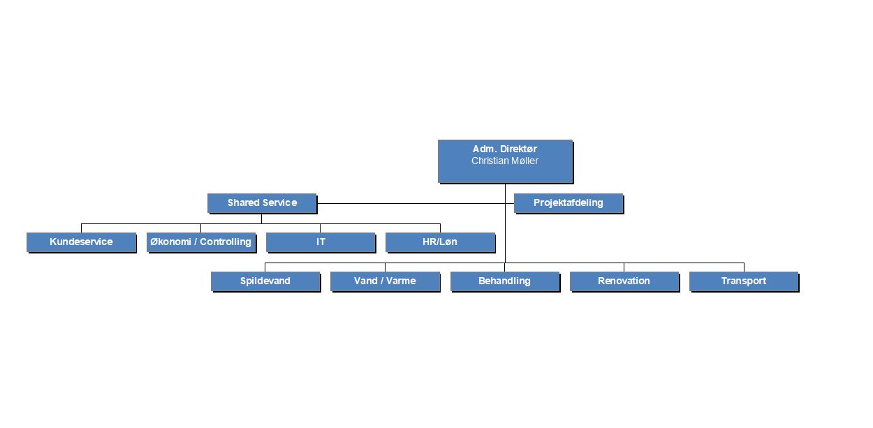Org Diagram