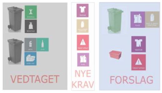 Forslag om ny affaldsordning