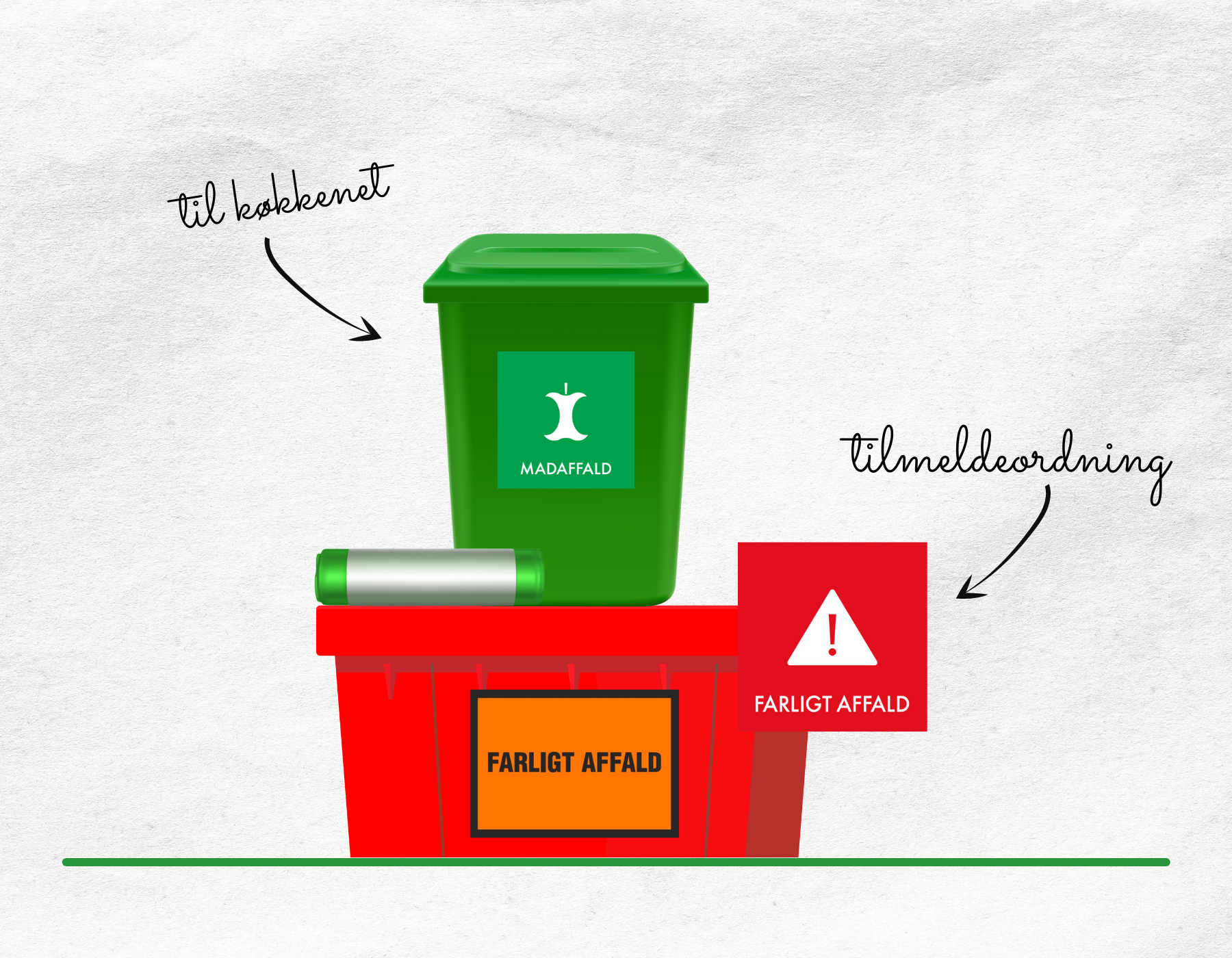 madaffald, affaldsspand, grønne poser, plastposer, farligt affald