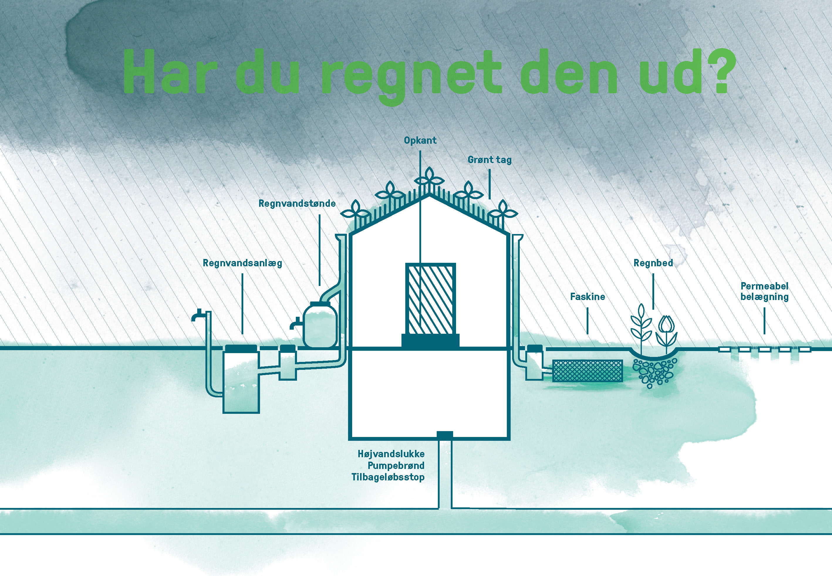 Har du regnet den ud?