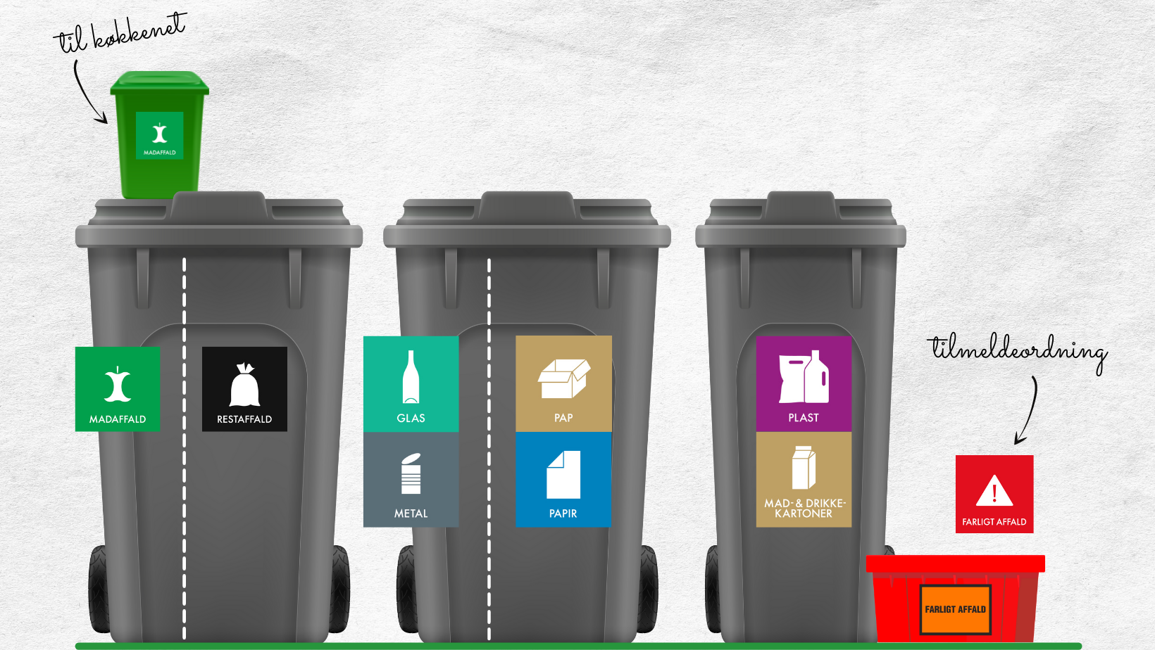 Fejl ved skraldespande forsinker ikke ny affaldsordning