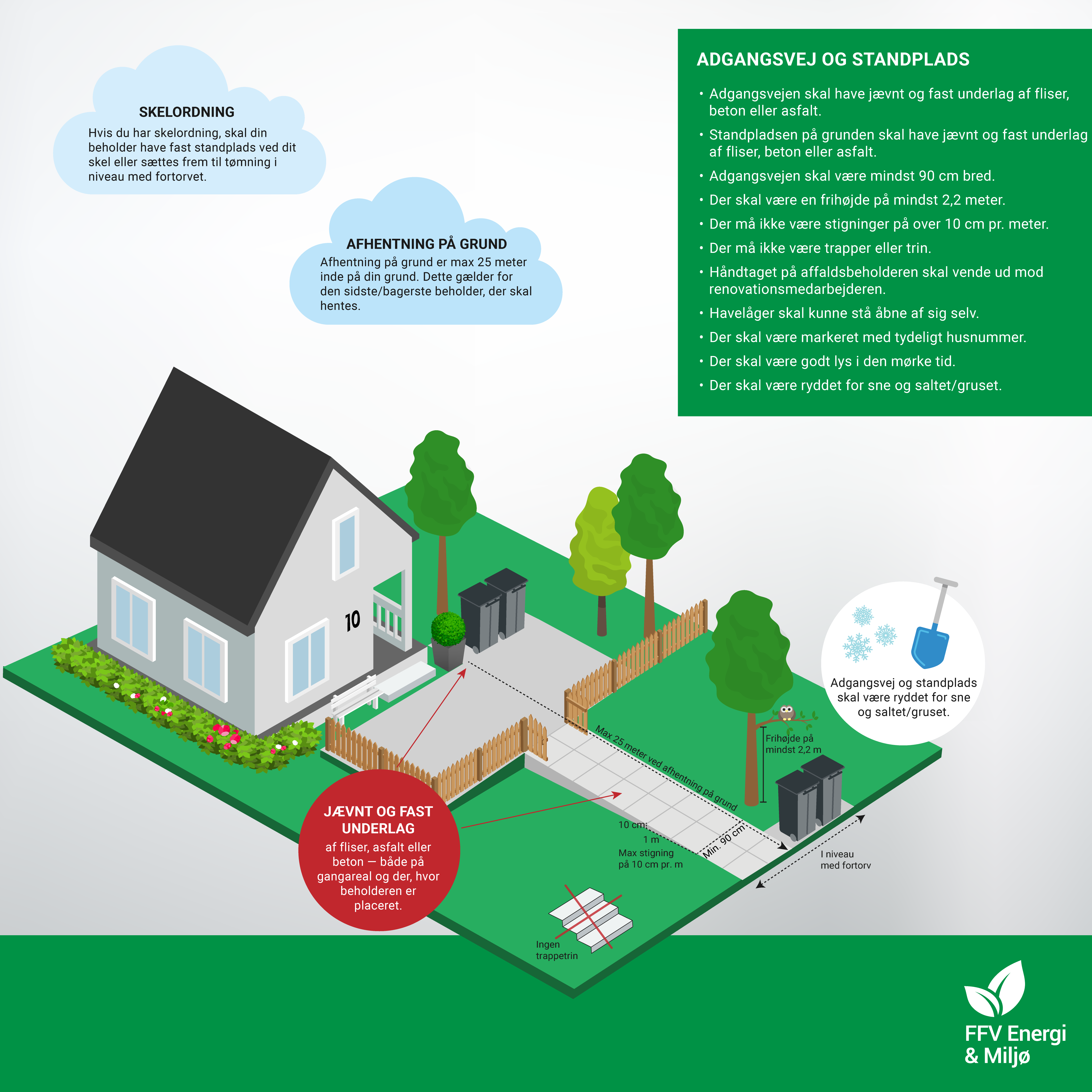 FFV Illustation Af Adgangsvej Og Standplads