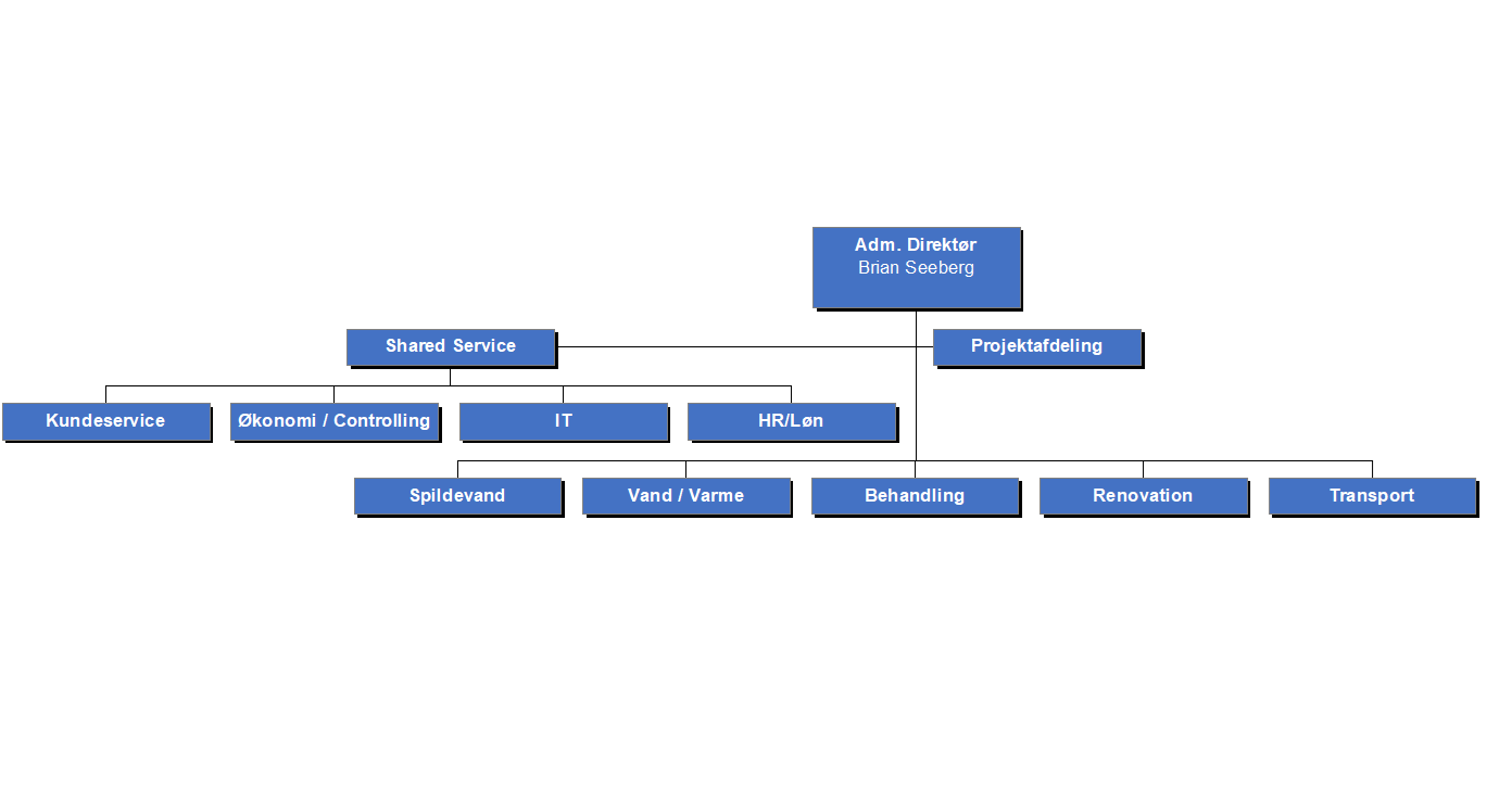 Organisastion hjemmeside 010526.png