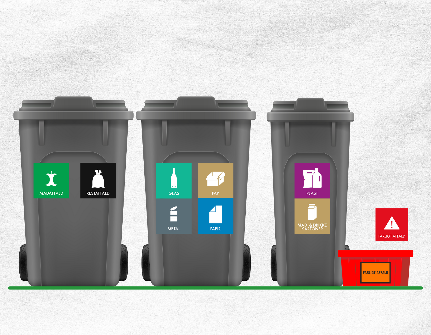 Dine nye affaldsbeholdere