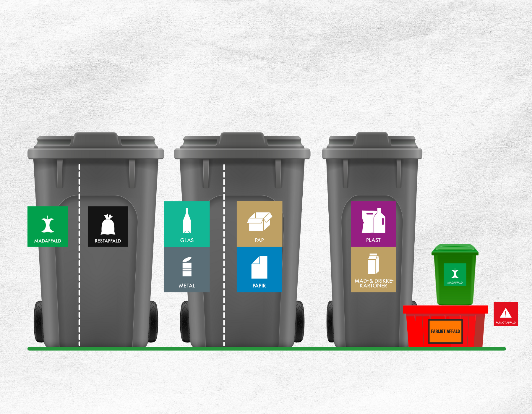 Din køkkenspand og den røde miljøkasse